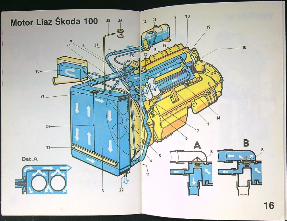 Učebnice pro autoškoly - obrazová příloha