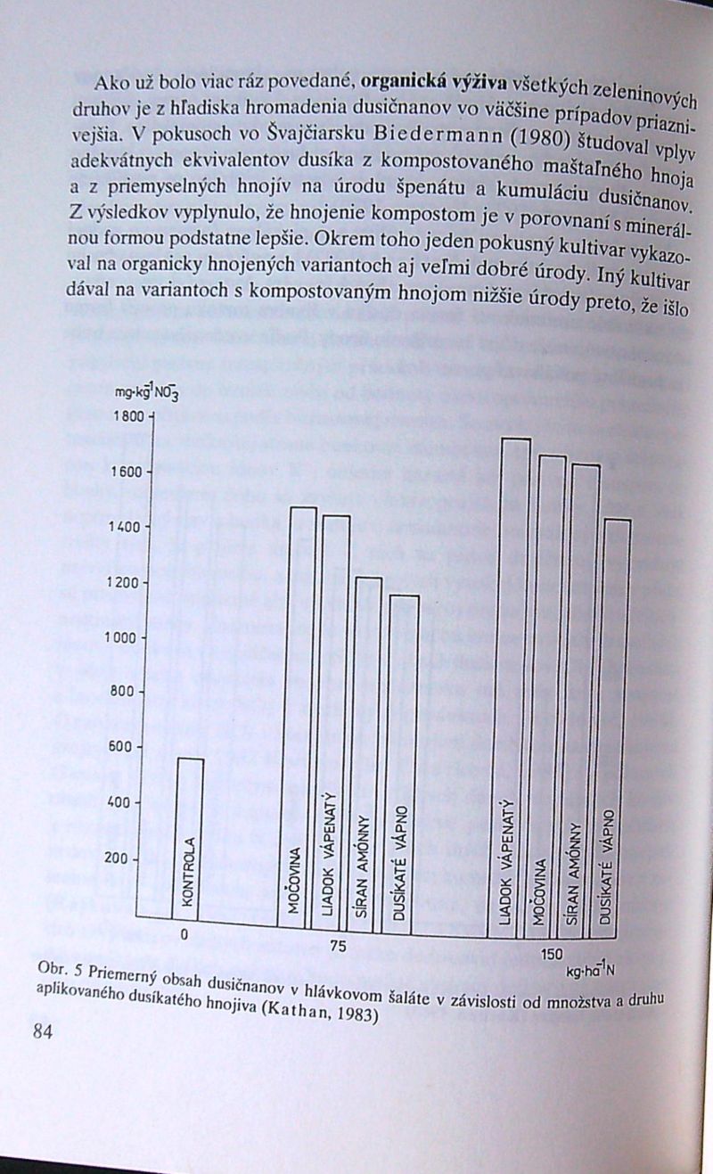 Dusičnany v zelenine