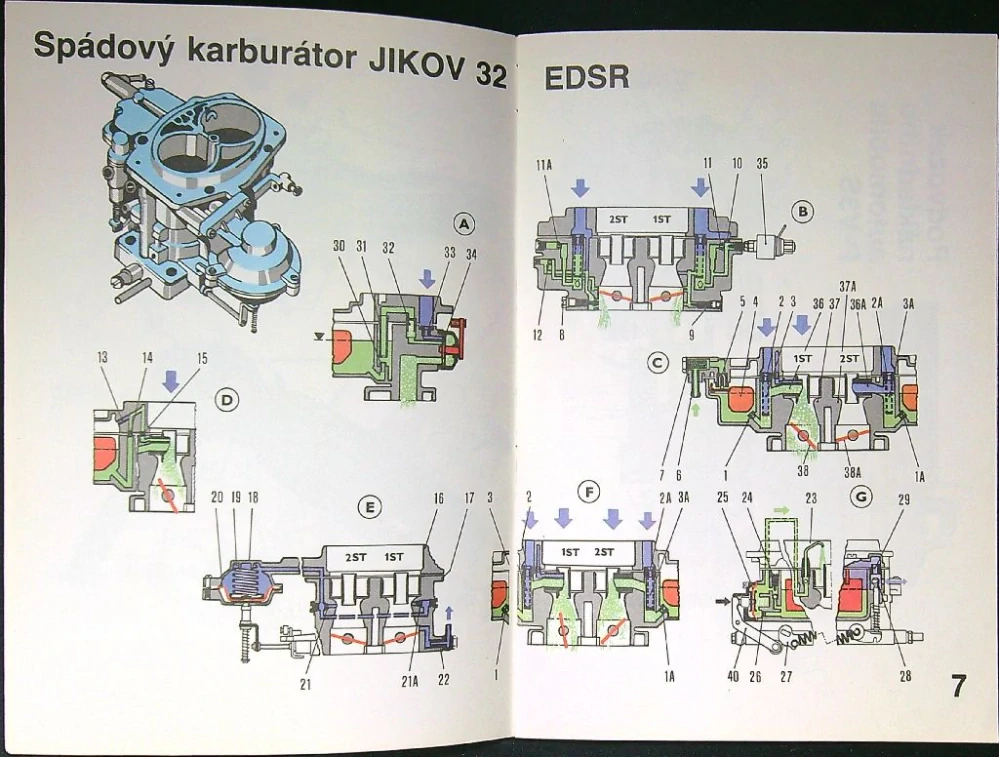Učebnice pro autoškoly - obrazová příloha